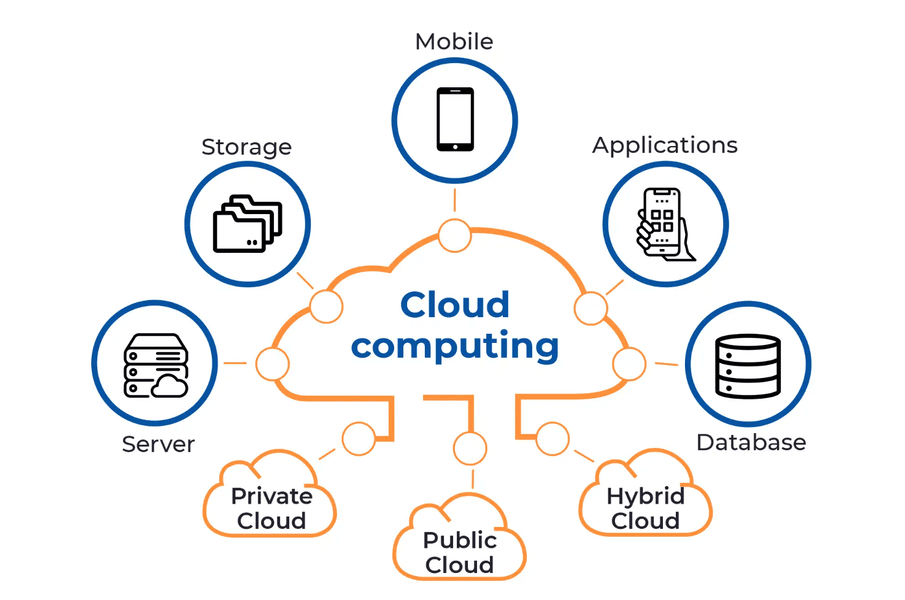 Leading Cloud Tech. Stack Comparison